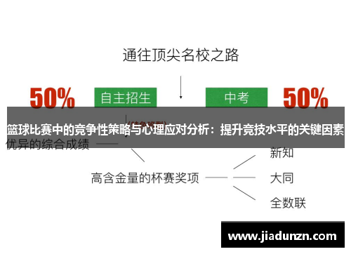 篮球比赛中的竞争性策略与心理应对分析：提升竞技水平的关键因素