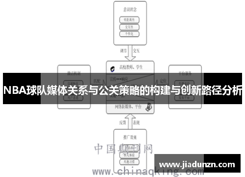 NBA球队媒体关系与公关策略的构建与创新路径分析